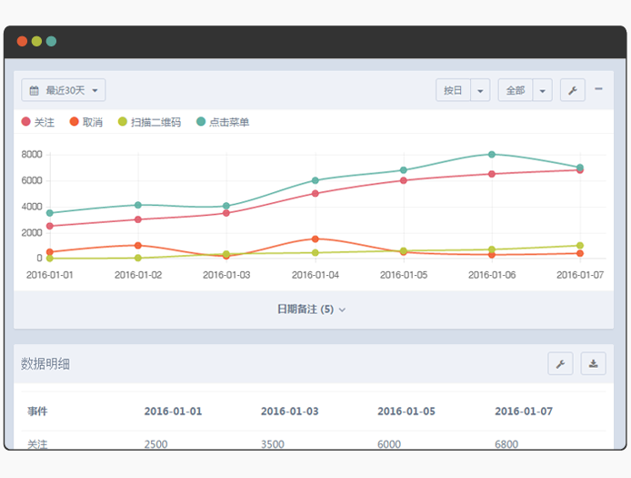微信公众号排行榜：谁在移动时代领跑？