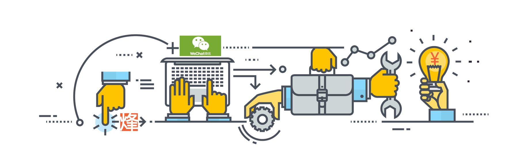 个性化-自动化提升销售